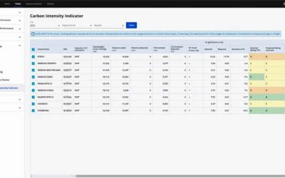 NORWEGIAN COMPANY INTRODUCES CII CALCULATOR