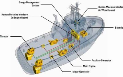 CAT MARINE LAYS GROUNDWORK FOR FUTURE HYBRID SYSTEMS