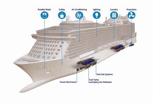 Freudenberg Fuel Cell e-Power System