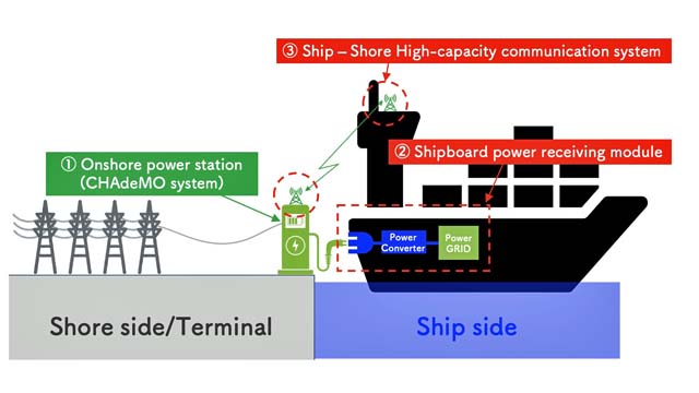 Shore power, Japan (JLA)