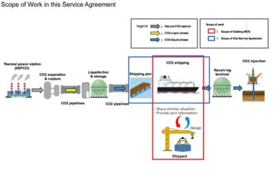 ‘K’ LINE AND KEPCO DEVELOP LCO2 CARRIER DESIGN