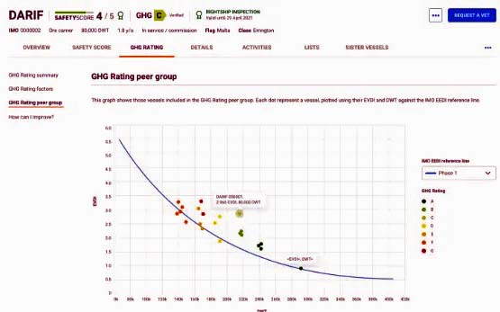 GHG graph (RightShip)