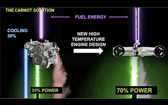 Carnot engine (MOL)