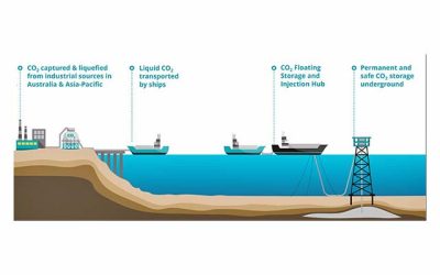 JAPAN INITIATES STANDARD LCO2 CARRIER PROJECT