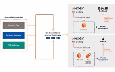 AMOGY FORMS PARTNERSHIP FOR AFFORDABLE OFFSHORE CLEAN HYDROGEN FUEL