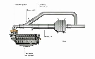 MTU LARGE ENGINES NOW APPROVED FOR HVO AND IMO III  