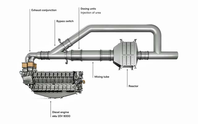 SCR (rolls-royce)