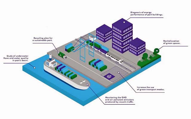 Emissions monitor (PortXchange)