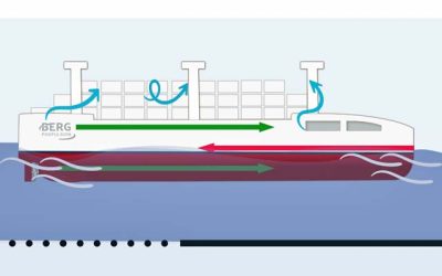 PROPELLER CONTROL DESIGNED TO WORK WITH WIND ASSISTANCE