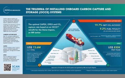 GCMD HIGHLIGHTS CHALLENGES OF OCCS