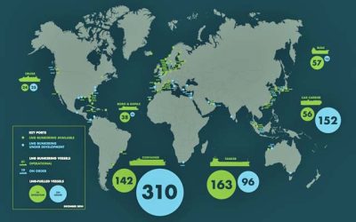 ANNUAL ANALYSIS REFLECTS GROWTH IN LNG FUEL